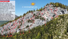 Gesamtübersicht Ewige Wand - Radsteinkopf mit Kletterrouten