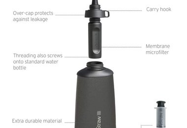 Das System der LifeStraw Peak Squeeze Bottle