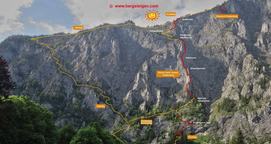   "Kaiser-Franz-Josef " Klettersteig