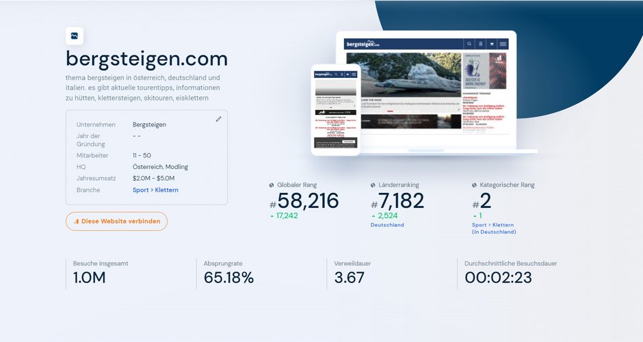 Similarweb Ranking bergsteigen.com August 2022