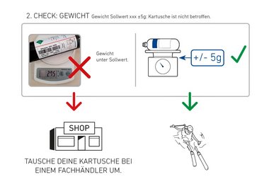 Avabag Carbon Kartusche von Ortovox - Check 2